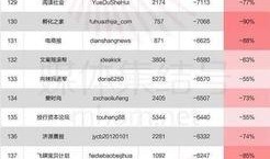 娱乐大爆料公众号,揭秘明星幕后故事，独家猛料等你来翻牌！